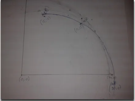 Table 4: Trajectory tracking for inverse kinematics 
