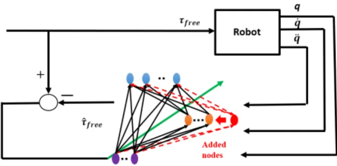 Fig. 2. The deadzone nonlinearity (modified from [36]).