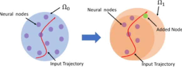 Fig. 5. Description of the UUB and the definition in (38).