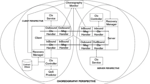 Fig. 7. QoS management in the Quadrantis architecture.