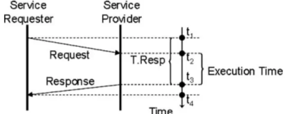 Fig. 2. Deﬁnition of Response Time.