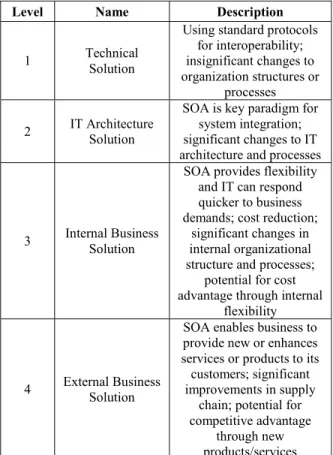 Table 1: SOA Enabled Innovation 