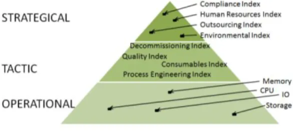 Fig. 1. Layered GPIs