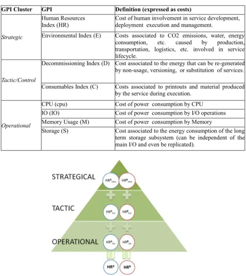 Table 1.  A subset of GPIs  selected for illustration of GC