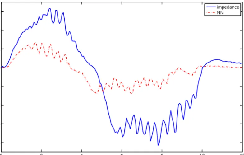 Figure 19: External torque in the case of arbitrary continuous trajectory