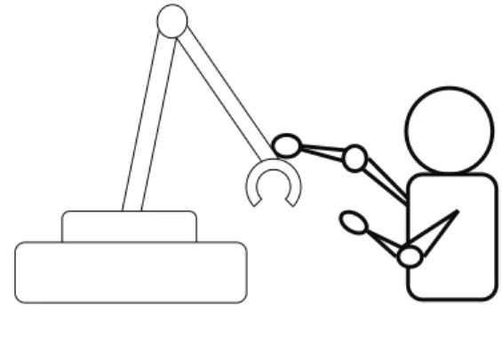 Figure 1: System under study Consider the robot kinematics given by