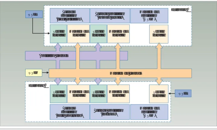 Figure 3. Web services management architecture.The architecture provides a continuous connection between the application  and management channels.The application comprises business processes that integrate basic services originating from two  collaborating