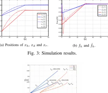 Fig. 4: Co-transporting considering different human motion intentions.