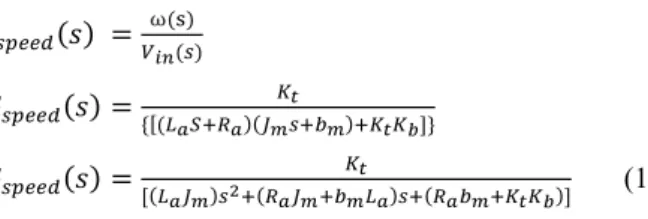Table I shows the nominal values for various parameters  of DC motor and mobile robot platform