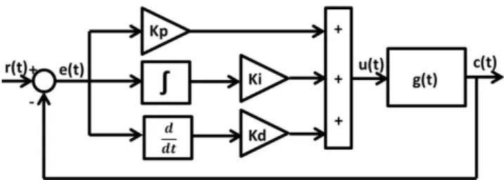 TABLE I.  MOBILE ROBOT PARAMETERS VALUE 