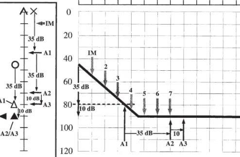 Figure 4. Comparison of plateau and optimized masking methods for  deter-mining an AC threshold.
