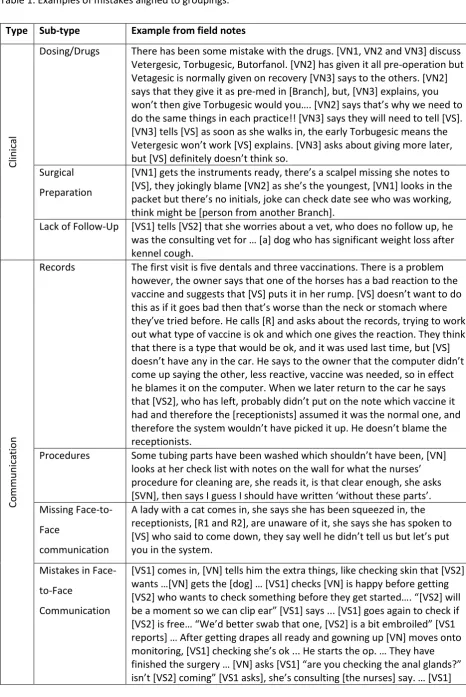 Table 1. Examples of mistakes aligned to groupings.  