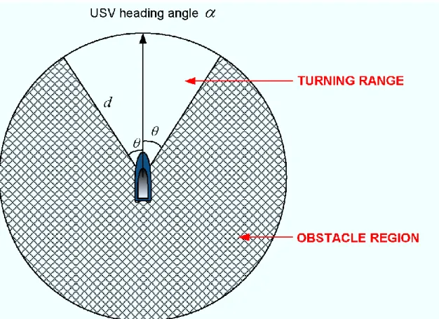 Figure 5. The illustration of guidance range (GR). 