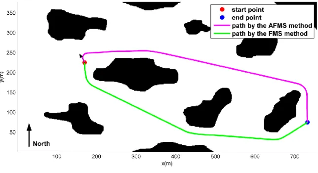 Figure 6. Comparison of trajectories generated by the AFMS and the FMS. (a) The generated  trajectories of the AFMS and the FMS in a cluttered environment
