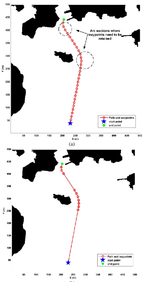 Figure 7. Comparison of waypoints with and without using the ‘waypoints-trimmer’. (a) Path  with unrefined waypoints
