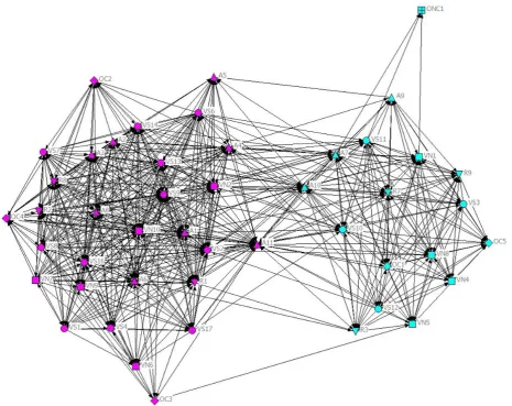Figure 2. The branch divide in asking for advice of Practice Code 9.  