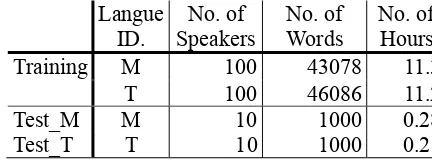 Table 4. Statistics of the bi-lingual speech corpus used for training and testing sets