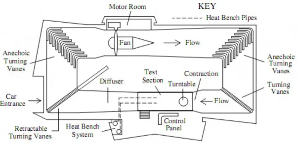 Figure 2.21: RMIT wind tunnel schematic