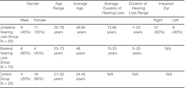 Table 1. Subject Characteristics