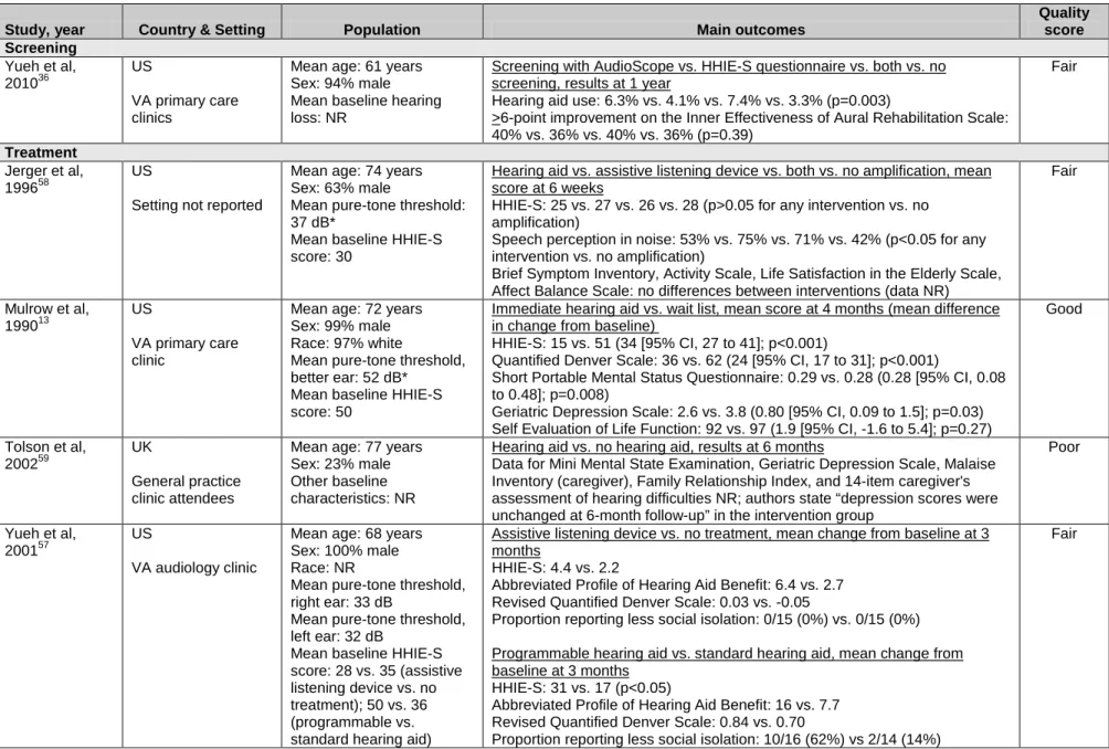 Table 1. Randomized Controlled Trials of Screening and Treatment 