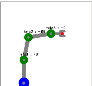 Figure 2. Block diagram control system on simulation of 3 DOF robot manipulator. 