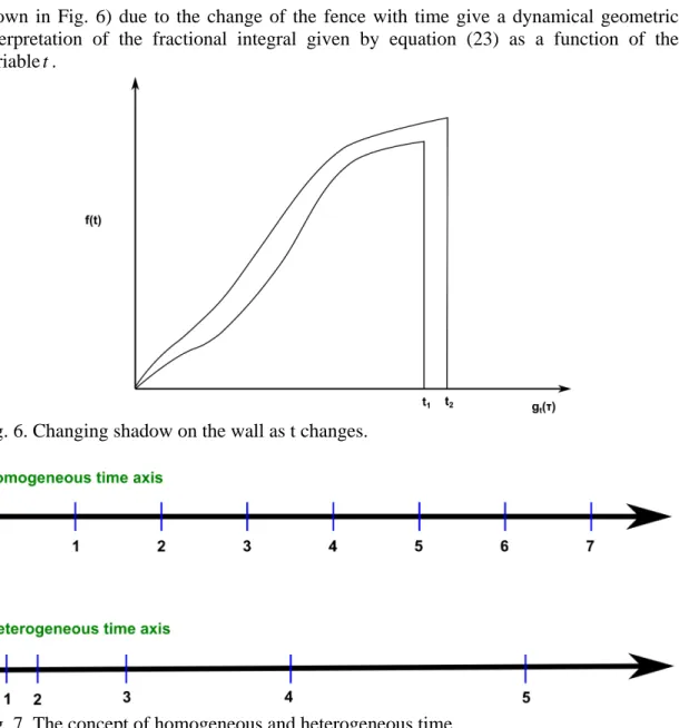 Fig. 6. Changing shadow on the wall as t changes. 