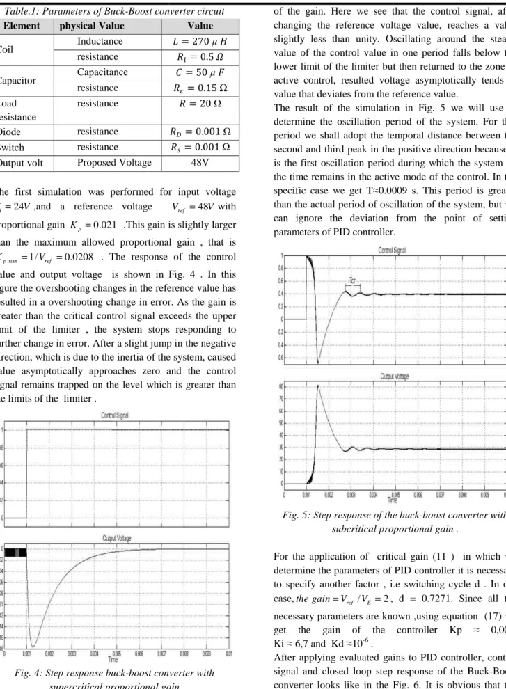 Fig. 4: Step response buck-boost converter with  supercritical proportional gain