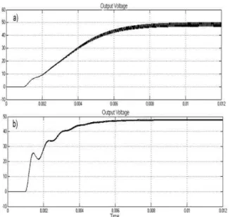 Fig. 6: Step response of the Buck-Boost converter with  PID control. 