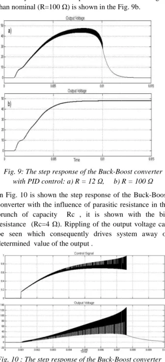 Fig. 9: The step response of the Buck-Boost converter  with PID control: a) R = 12 Ω,     b) R = 100 