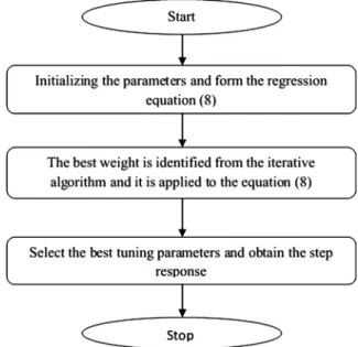 Figure 2 Structure of the proposed method.