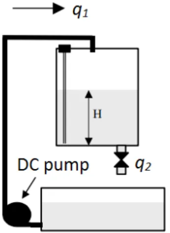 Fig. 1. Simplified controlled system