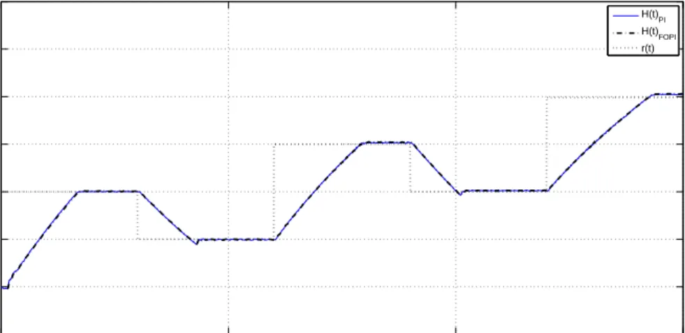 Fig. 10. Several step responses