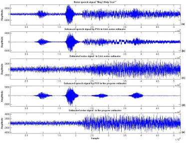 Fig. 3. Waveform of time signal 