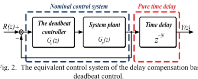 Fig. 2.  The equivalent control system of the delay compensation based  deadbeat control