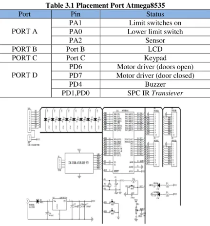 Figure 3.4 The series microcontroller ATmega8535  Source: Basic of microcontroller 2010 