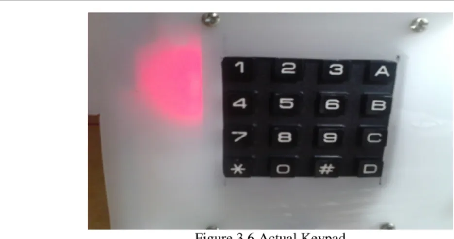 Figure 3.6 Actual Keypad 