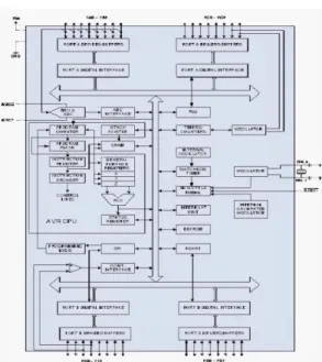 Figure 2.3 DC motors 
