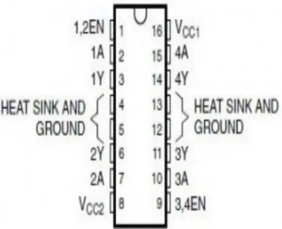 Figure 2.6. Pin Configuration IC L293D 