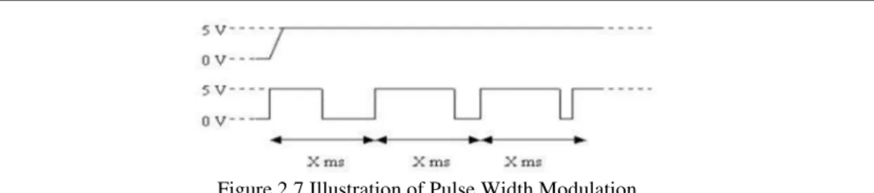 Figure 2.8 Sensor Infrared Transceiver  Source: Manual SPC IR TRANSCEIVER 