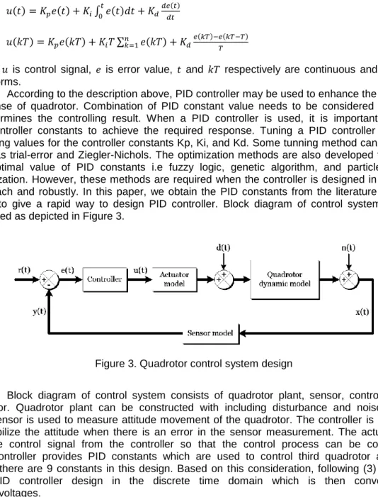 Figure 3. Quadrotor control system design 