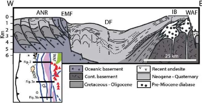 Figure 2.  Interpretation of seismic section in the Andaman showing EMF (Eastern Margin Fault), DF (Diligent Fault) and WAF (West Andaman Fault)