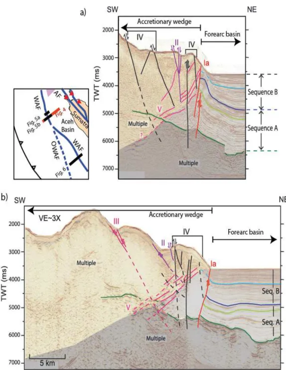 Figure 5.  Detail structural identification of WAF in the northern Sumatra forearc showing different possible type and geometry (Martin  et al