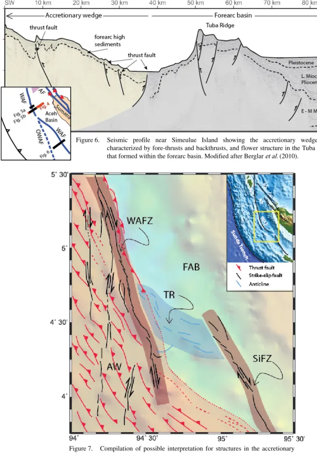 Figure 7.  Compilation of possible interpretation for structures in the accretionary wedge (AW) that is bounded by landward- and seaward-vergence thrusts.