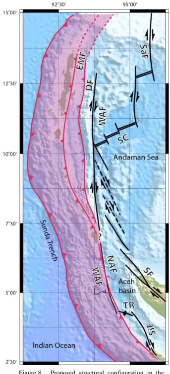 Figure 8.  Proposed structural configuration in the northwesternmost Sunda margin based on this review