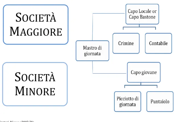 Fig. 2.3 – The ruling offices of a family belonging to the „Ndrangheta  