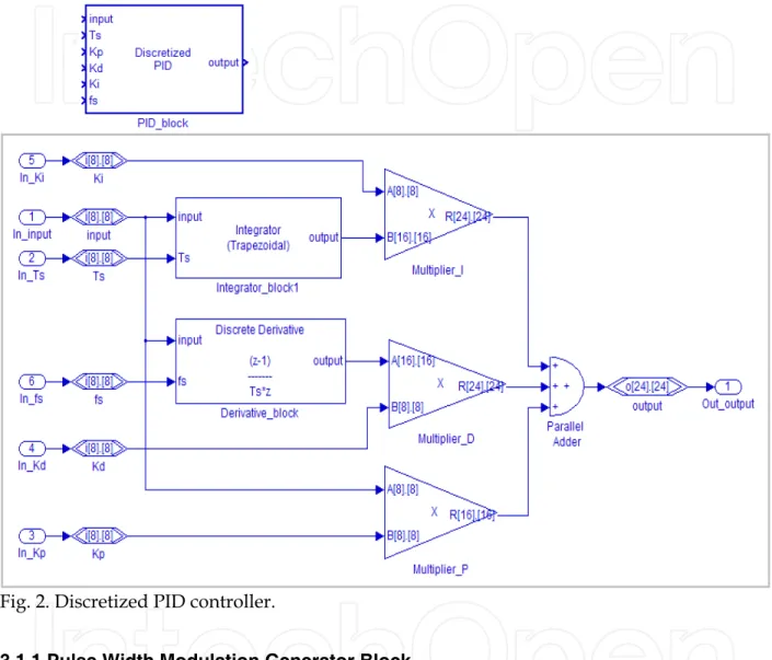 Fig. 1. Implementation of Custom Control Library  Integrator (Trapezoidal) block using DSP  Builder blocks