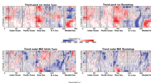 Figure 8. Daily trends (1979 to 2013) in the consolidated pack ice, the outer MIZ and potential coastal polynyas for the entire Antarctic seaice cover for the NASA Team (left) and Bootstrap (right) algorithms