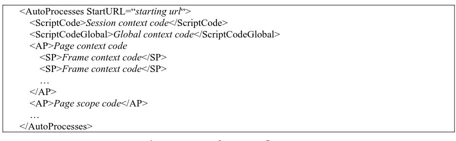 Fig. 4. Structure of a WIS Surfing Process 