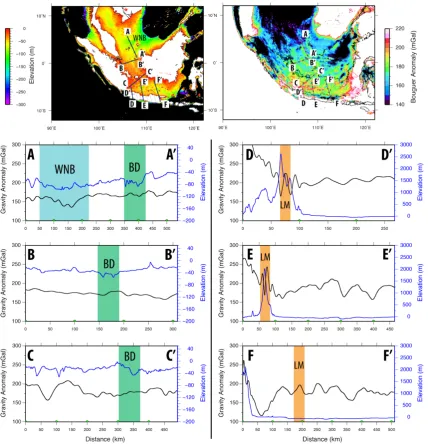 Fig. 5. Global Multi-Resolution Topography from Ryan et al. (2009) (top left) and gravity anomalies from Balmino et al