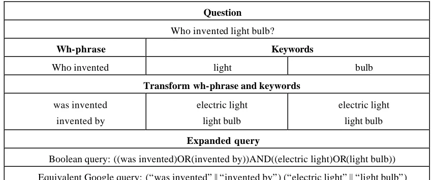 Table 9. Examples of transforms selected from alignment results for N=3 